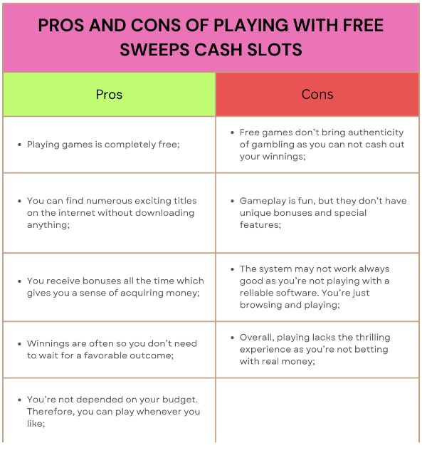 free sweeps cash for slots sign up